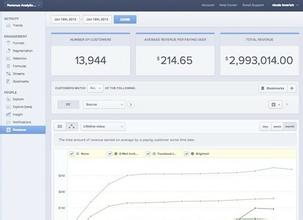 �⾵ͷ�˿˸�Ӧ����Ƶ�������޺������־�Ԥ��200����������������...